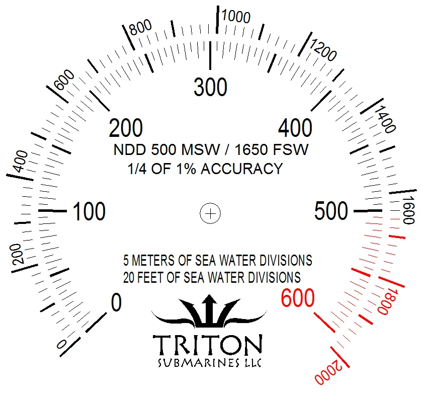 Oh Where Gauges Go!