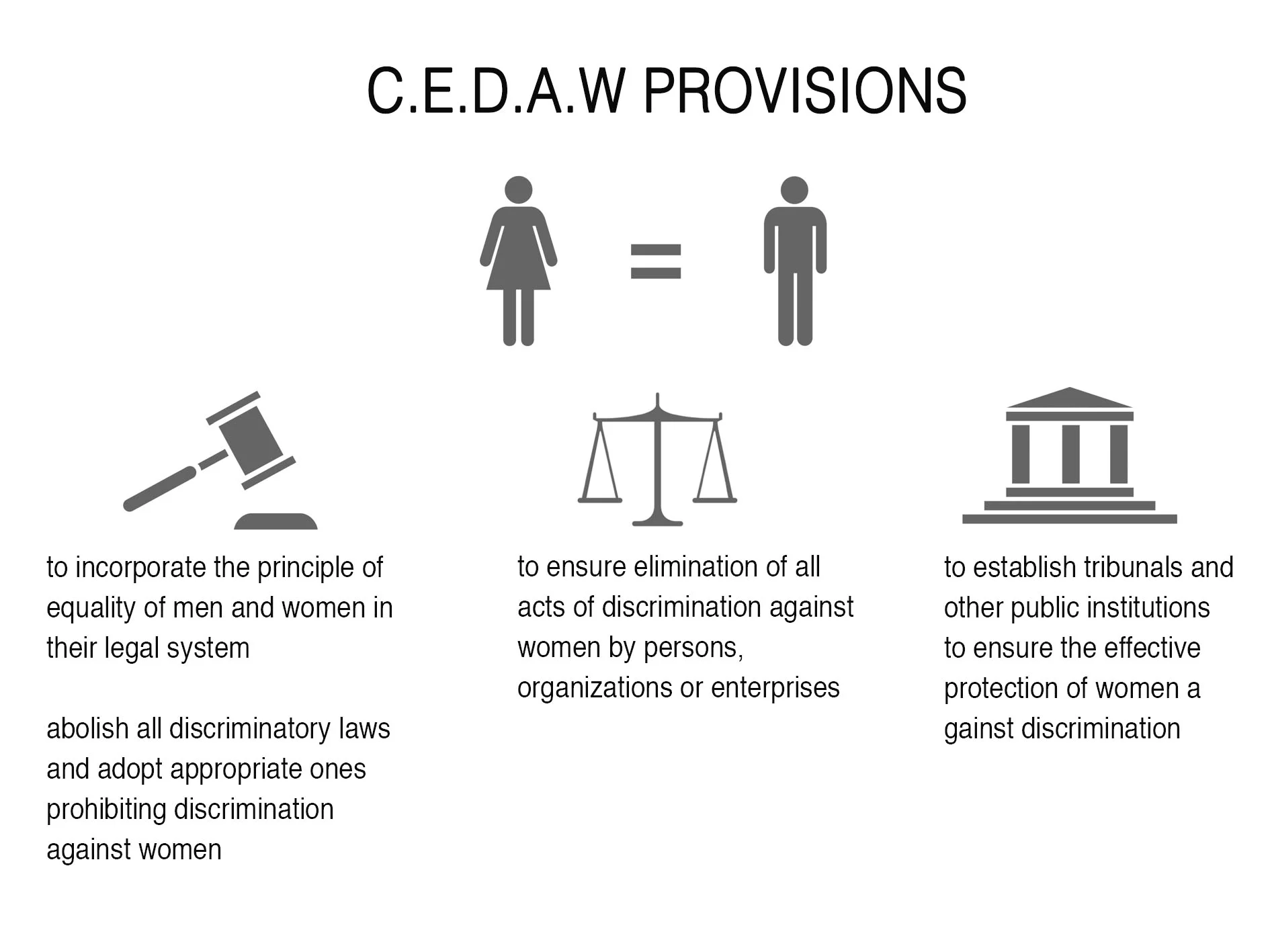 source: http://www.un.org/womenwatch/daw/cedaw/ graphic by: Jacinta David Miller
