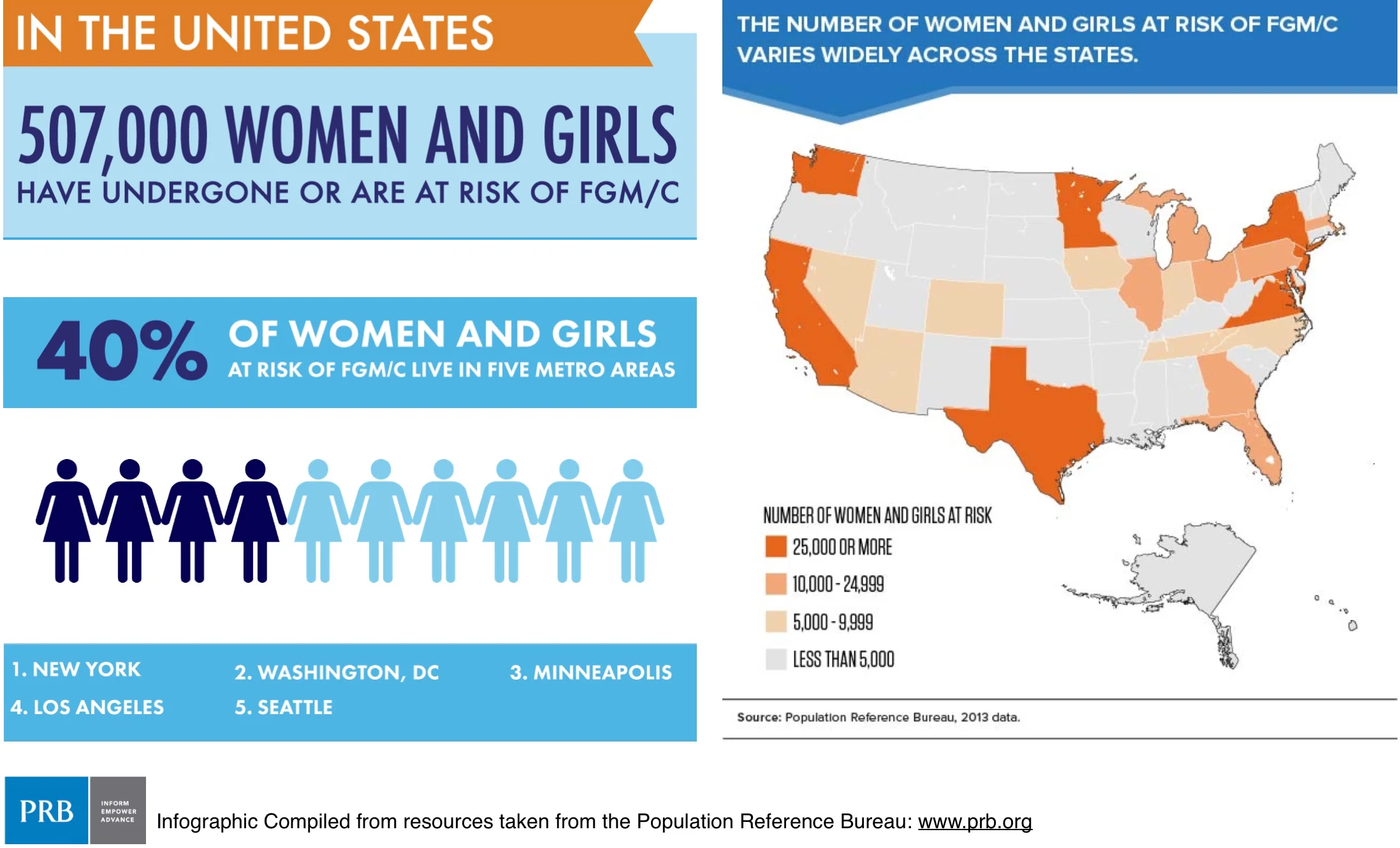 FGM Info graphic.jpeg