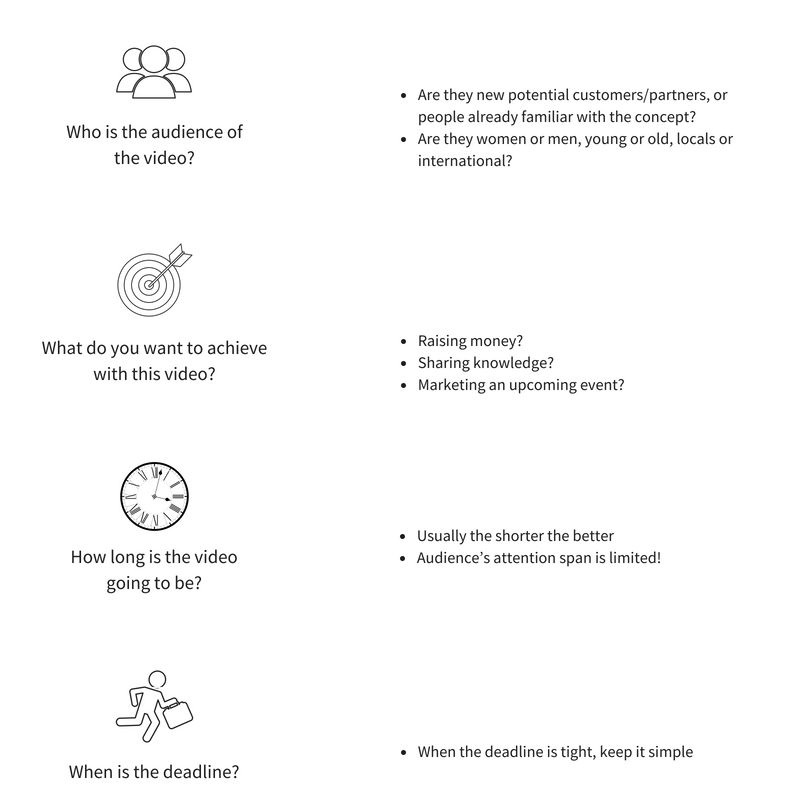 Planning questions.png