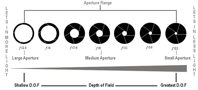 Aperture.jpg