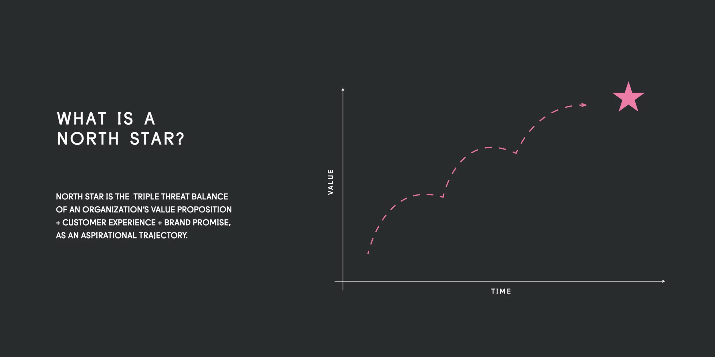 Epic Decade – North Star Methodology