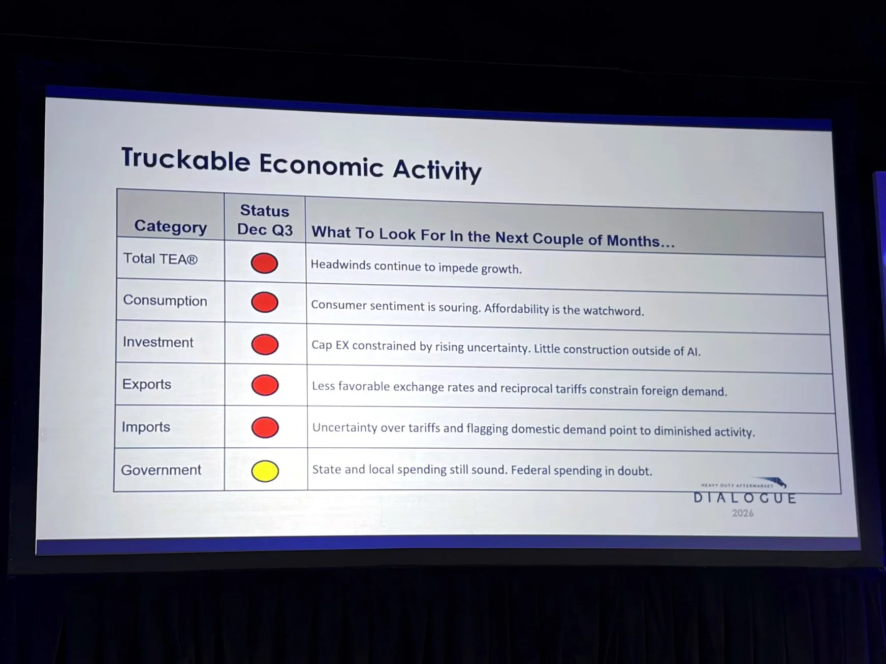 Tariff price hikes masked aftermarket weakness in 2025