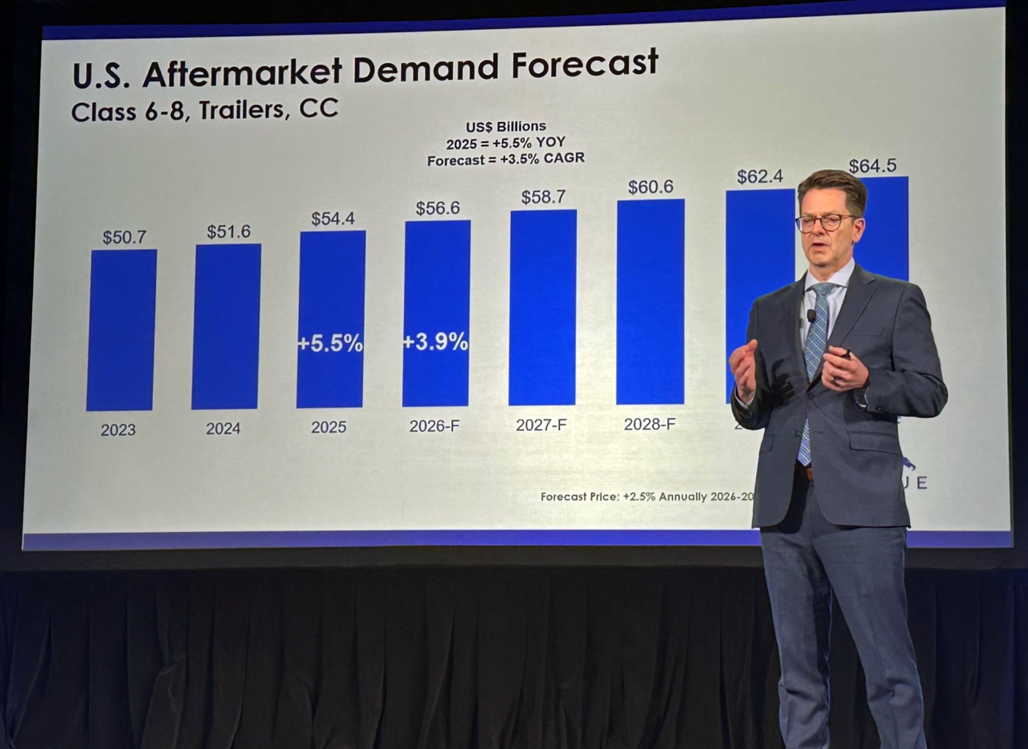 Frustration, confusion over tariffs on display during Heavy Duty Aftermarket Dialogue