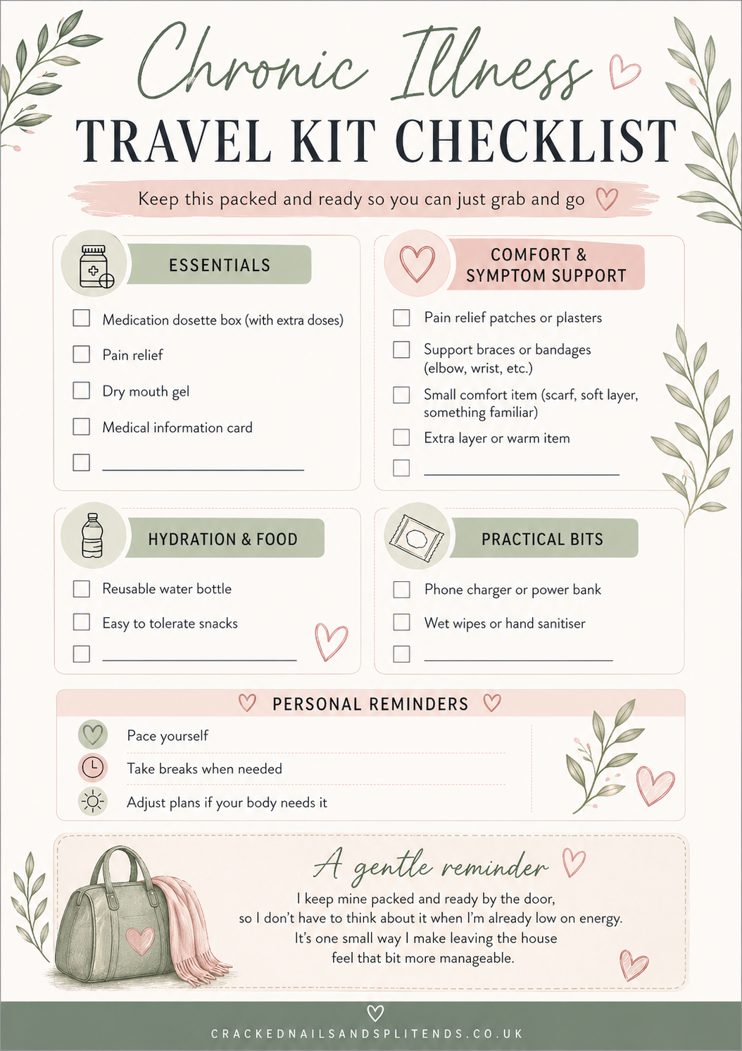 My Chronic Illness Travel Kit. What I Wish I Packed for a 6 Hour Trip