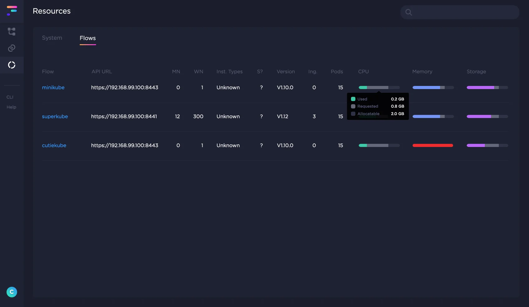 The list view expands on detailed information about each flow within its system, such as the CPU, memory and storage usage.
