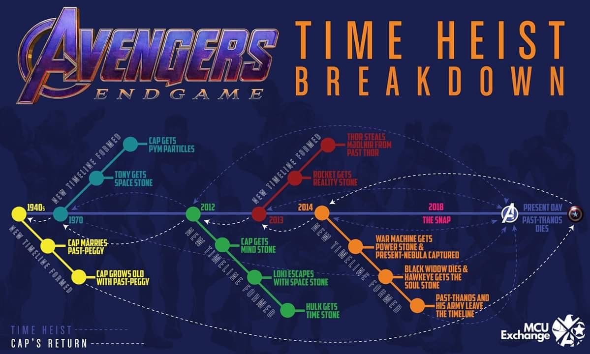 This awesomeness if from the MCU Exchange