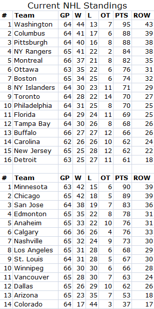 nhl standings all conferences