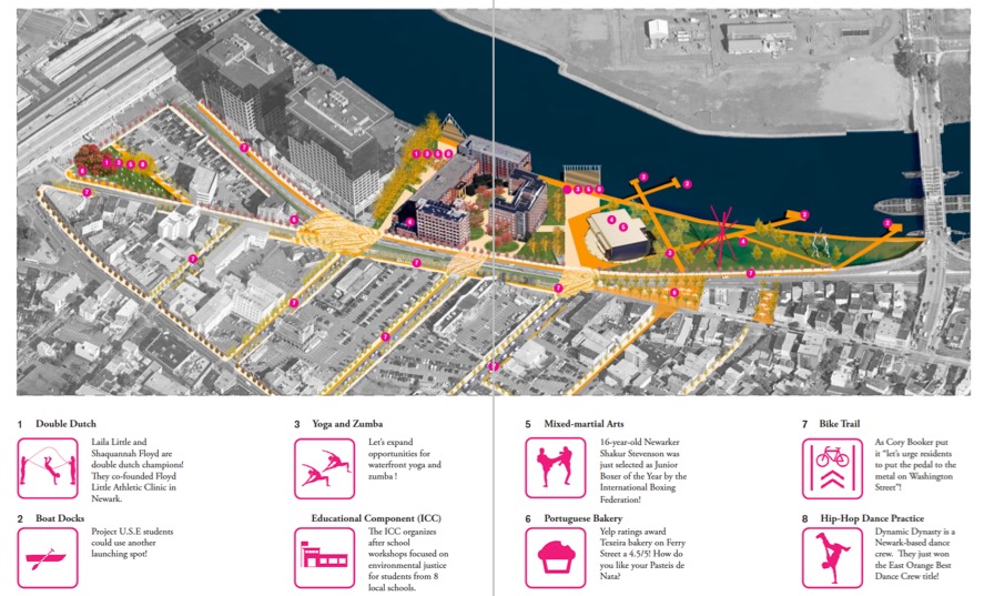 Newark River Access Guide - Central Ward Riverfront activities.jpg