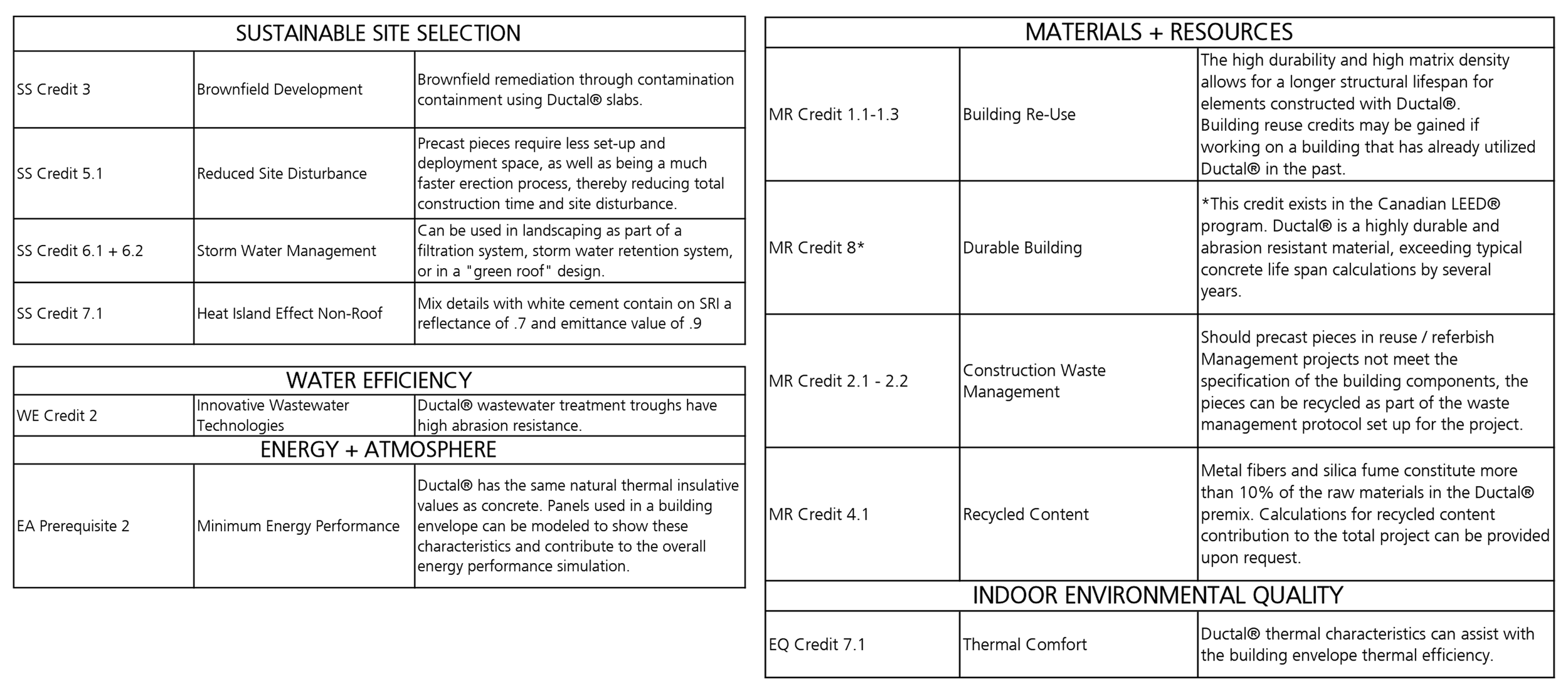 LEED CHART side by side.png