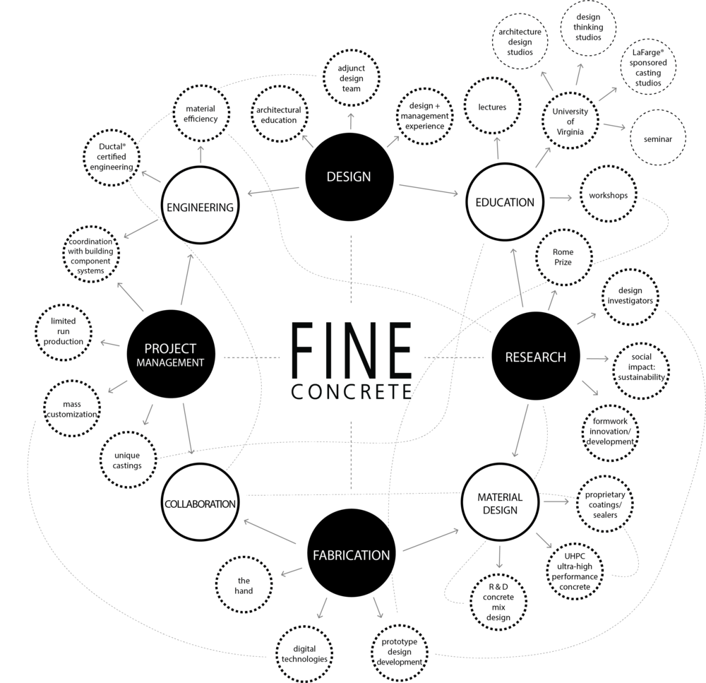 studio+flow+diagram_simple_rev.png