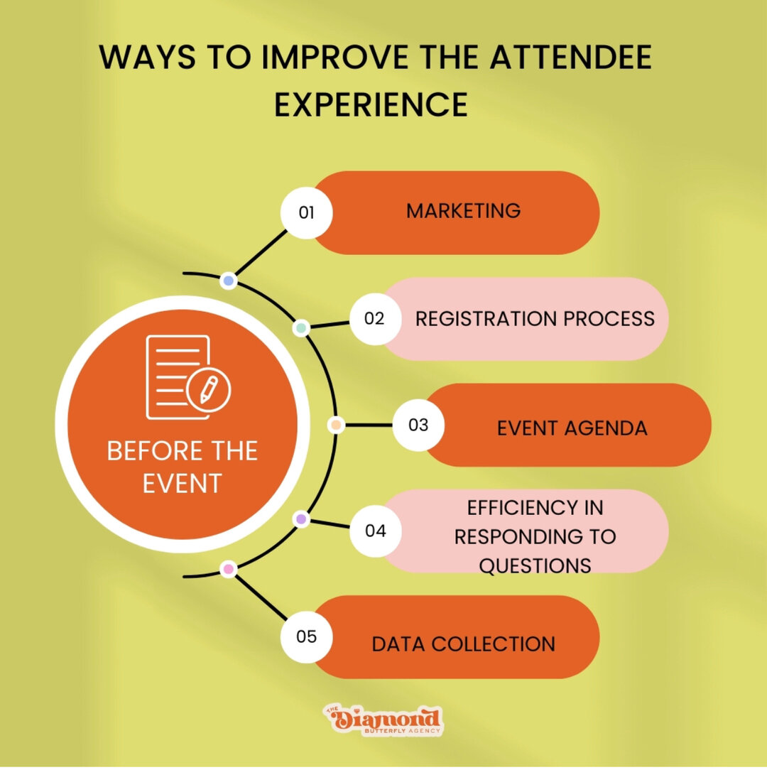 There are few ways that you can improve the attendee experience BEFORE the event. ​​​​​​​​⁣​​​​​​​​
💎Marketing - how does the content or collateral speak to your target demographic?​​​​​​​​
💎Registration process - is this a seamless process?​​​​​​​