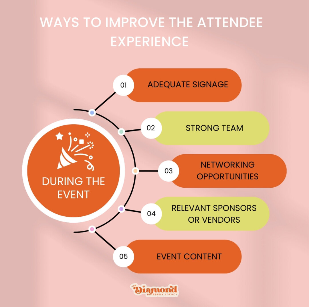 There are few ways that you can improve the attendee experience DURING the event. ​​​​​​​​⁣​​​​​​​​
💎Signage - make it easy for attendees to find check-in or registration​​​​​​​​
💎Team - does your team reflect your brand values?​​​​​​​​
💎Networkin