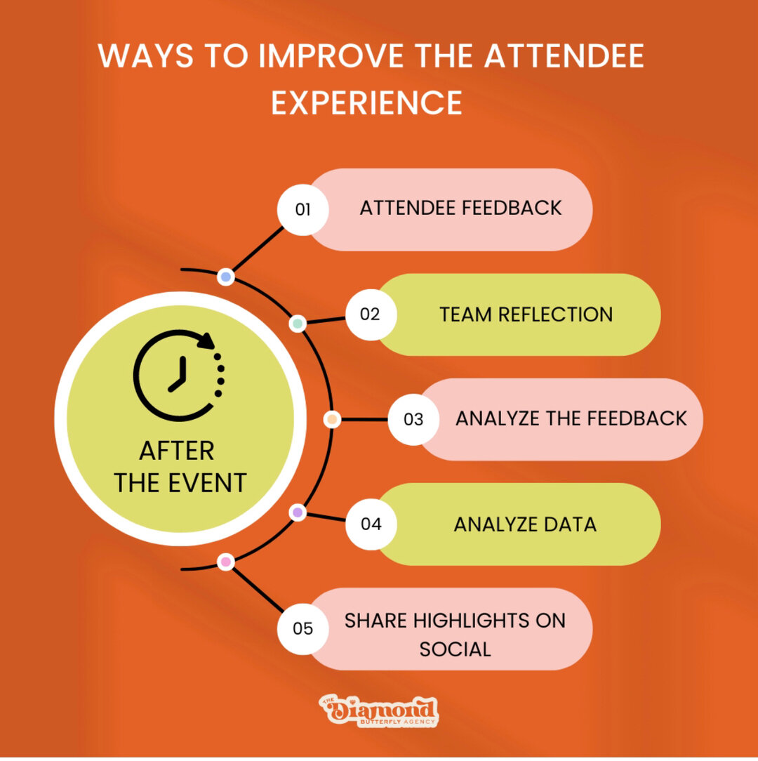 There are few ways that you can improve the attendee experience AFTER the event. ​​​​​​​​⁣​​​​​​​​
💎Attendee Feedback - send within a few hours or days after the event​​​​​​​​
💎Team Reflection - have a post-mortem meeting with your team to figure o