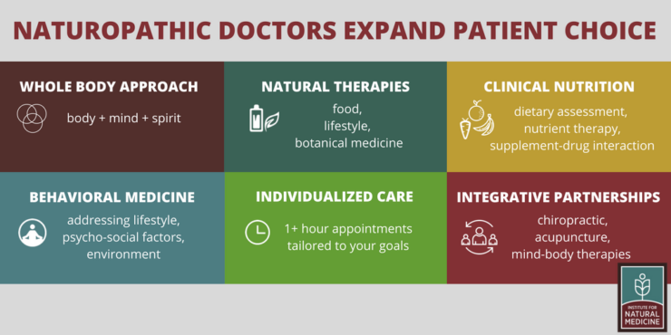 Why are a Growing Number of Medical Doctors Collaborating with Naturopathic Doctors?