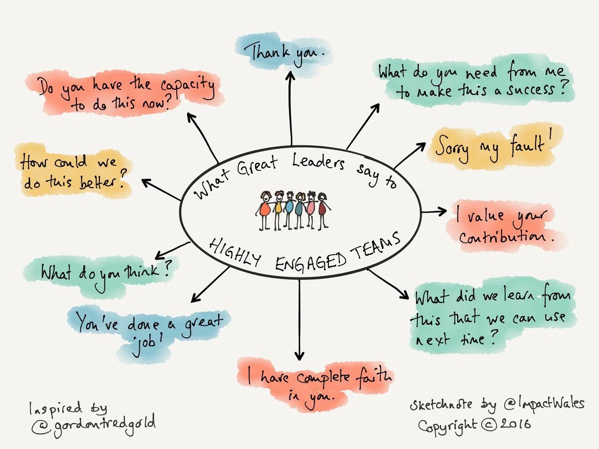 Source: SketchNote by Impact Wales .