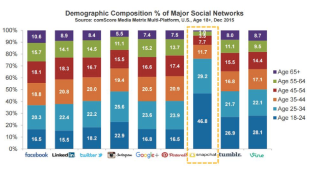 Source: ComScore