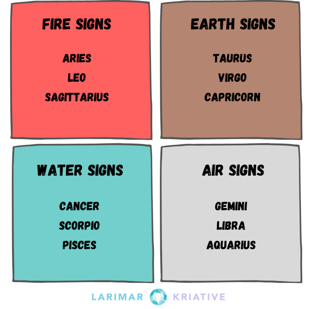Earth signs zodiac