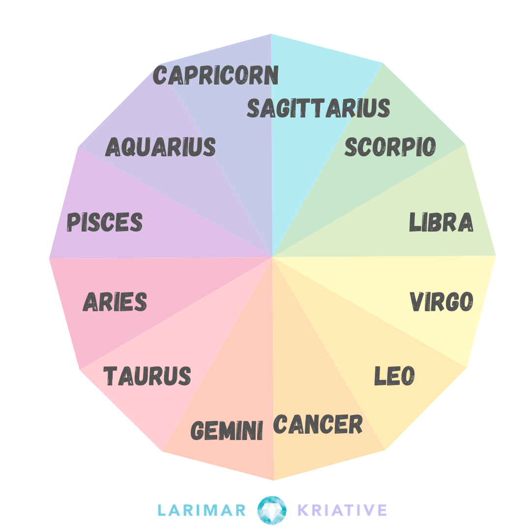 12 Zodiac Signs Modality Triplicity And Gender Larimar Kriative