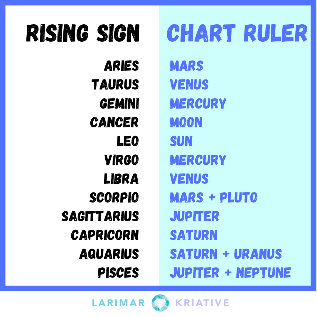 How To Find Your Chart Ruler How To Read A Birth Chart Larimar Kriative