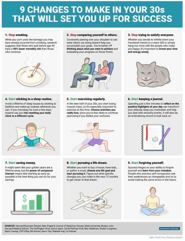 9 Changes Successful People Make Before They're 40