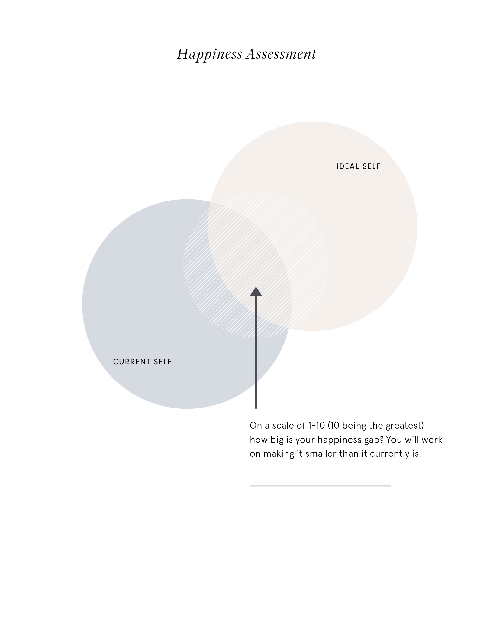 The Happiness Formula Pages 5.png