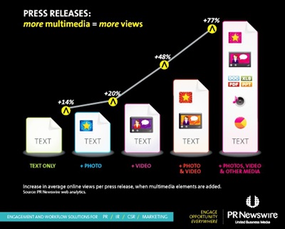 PR Newswire