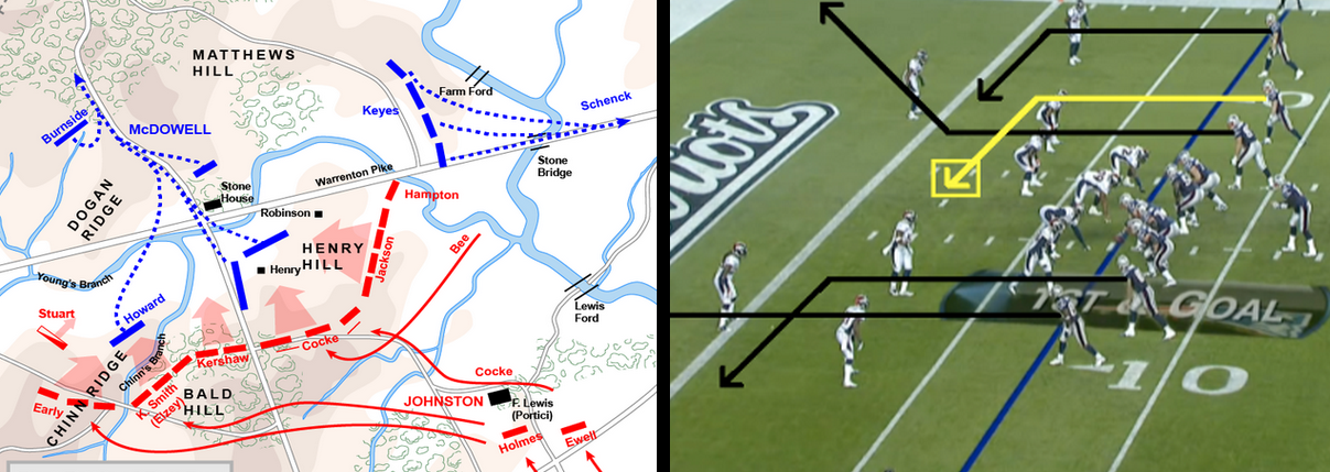Strategies on two different fields