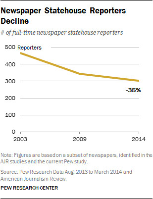 press_statehouse_chart.png