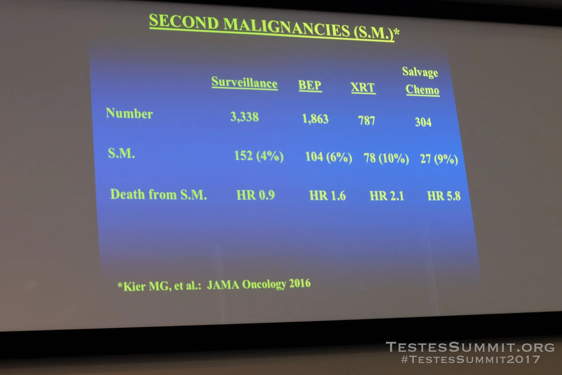TestesSummit2017-EINHORN_052_DSCF5477ap-HD-WM.jpg