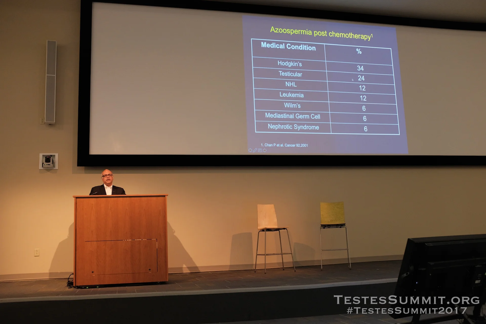 TestesSummit2017-NANGIA_053_DSCF5678ap-HD-WM.jpg