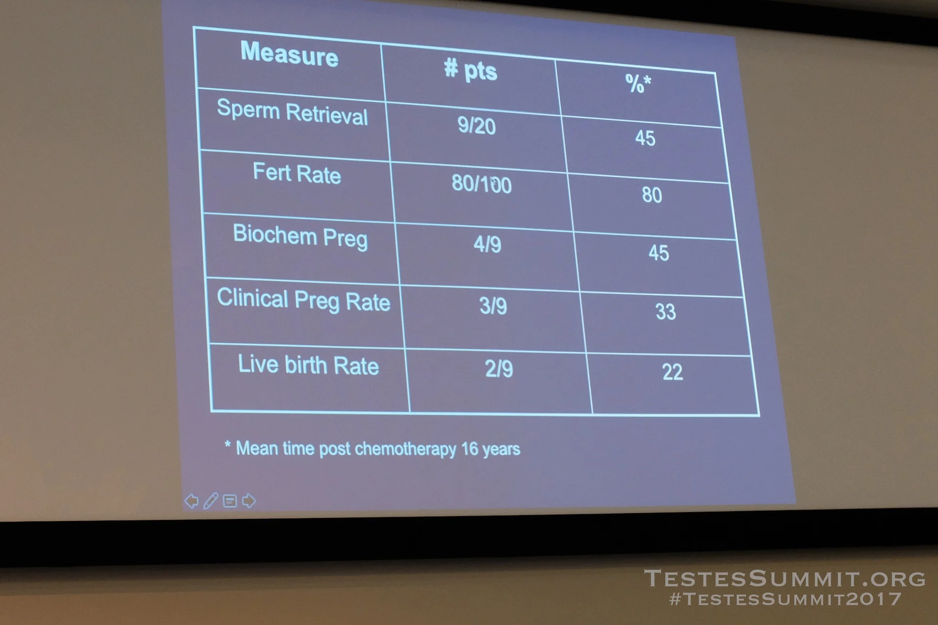 TestesSummit2017-NANGIA_057_DSCF5682ap-HD-WM.jpg