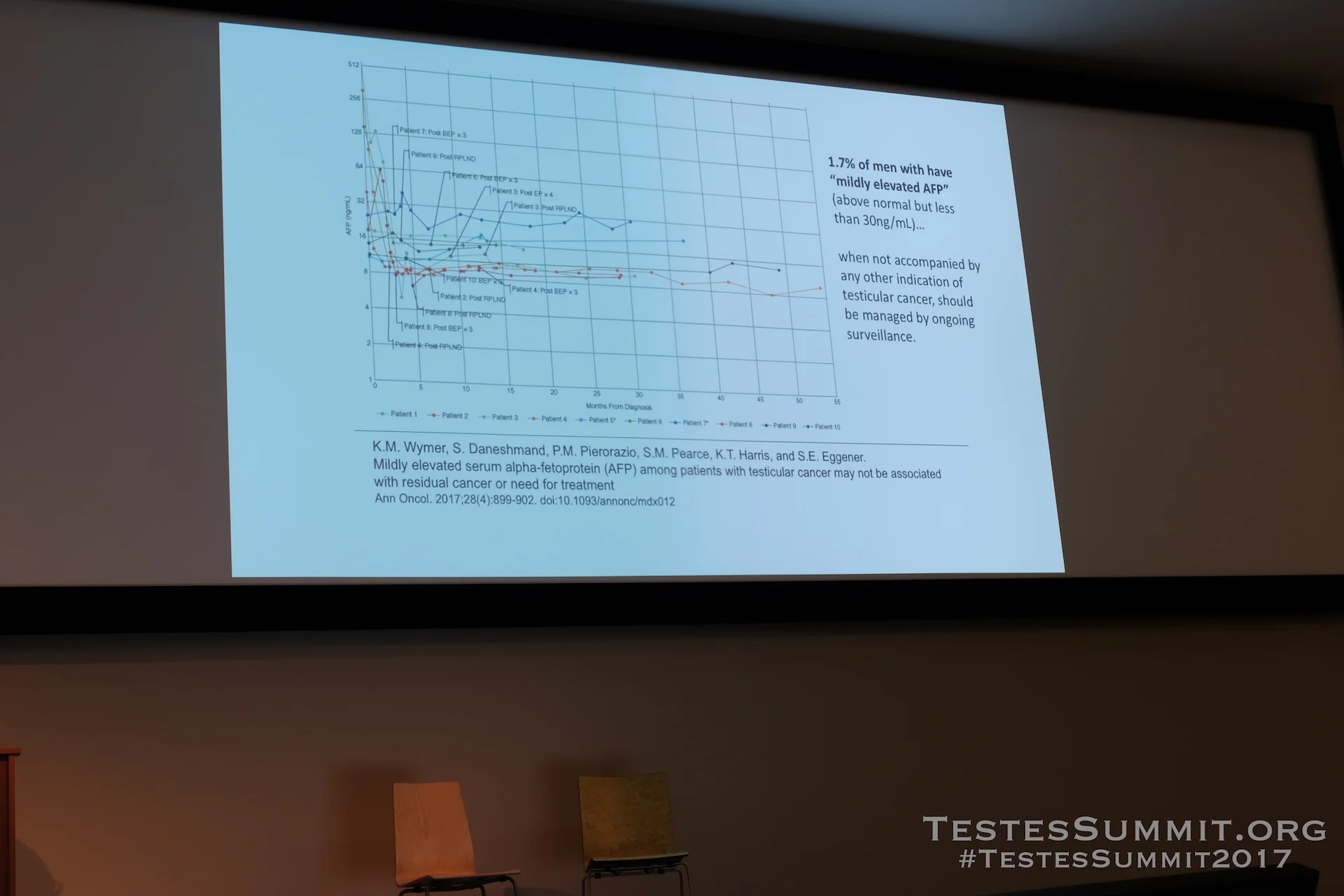 TestesSummit2017-PIERORAZIO_088_DSCF5616ap-HD-WM.jpg