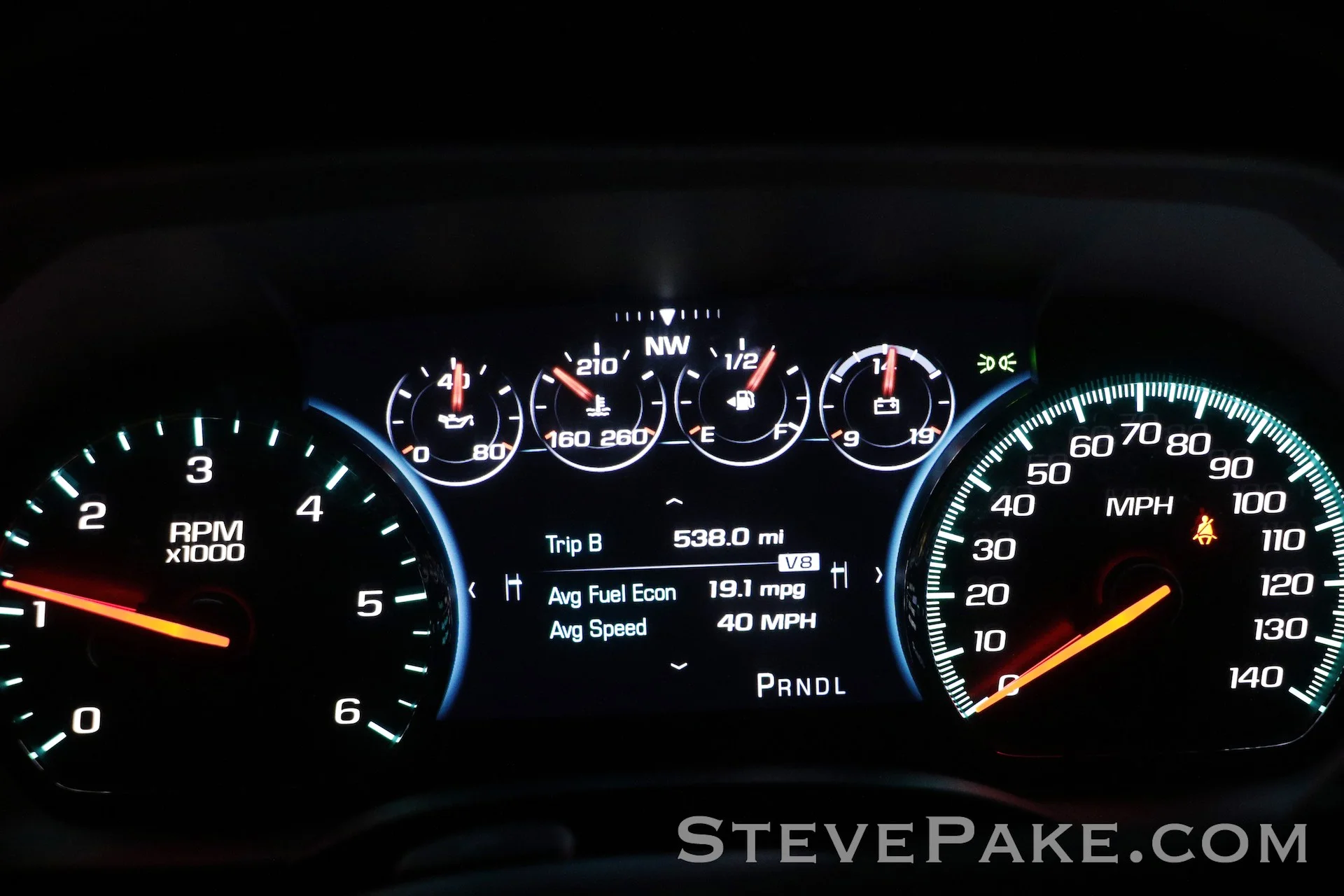 19.1 mpg overall on our first Thanksgiving road trip of 538 miles, including all local driving, a few country two-lane full throttle passes, and an hour or so of idling at various places with 5 people and a dog and luggage on board was seriously not bad at all!