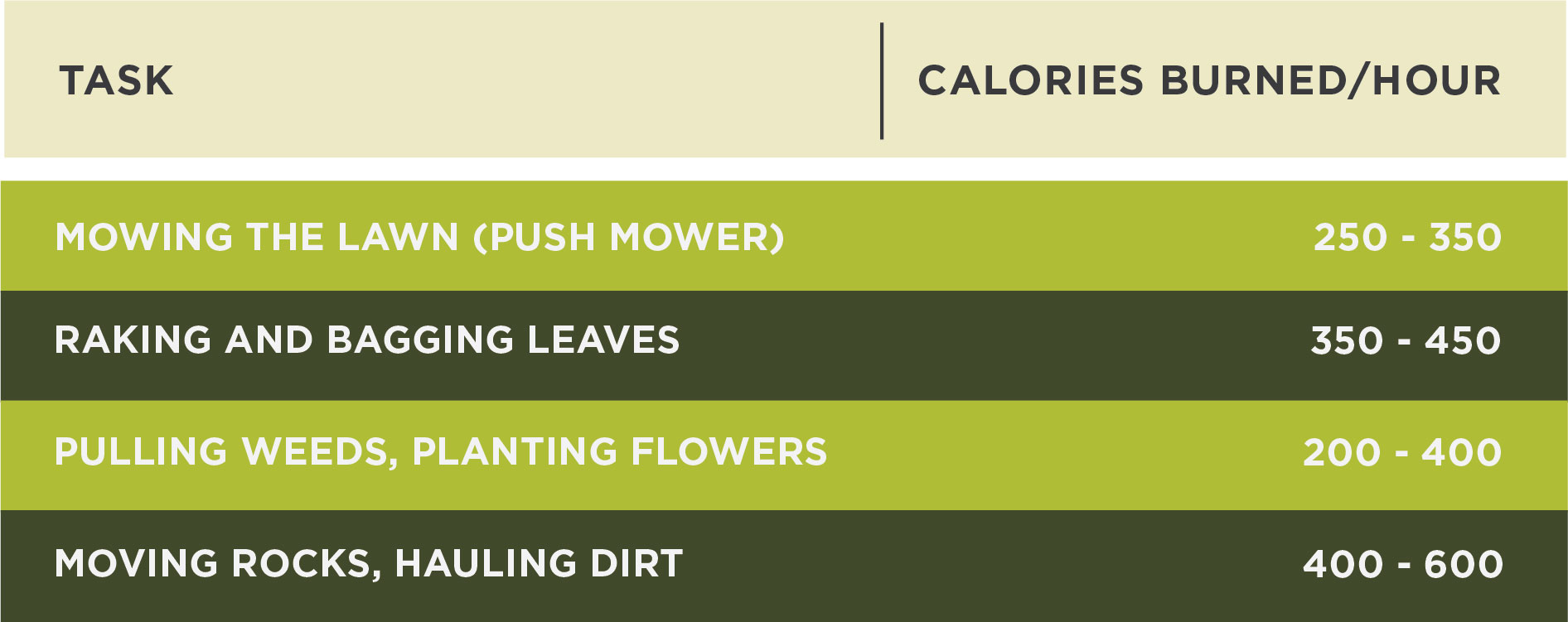 Gardening as Exercise_Graph.jpg