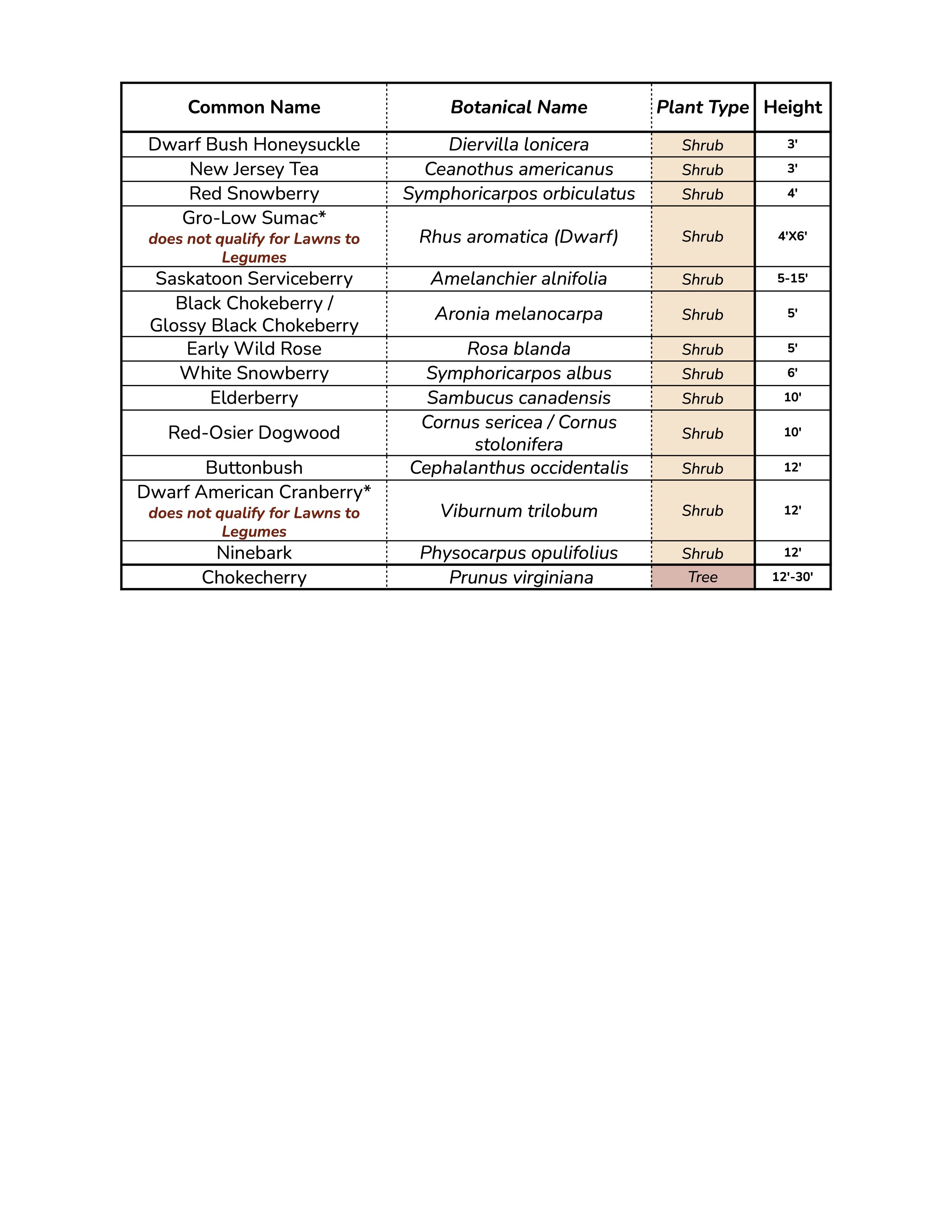 Natives HEIGHTS — Mother Earth Gardens