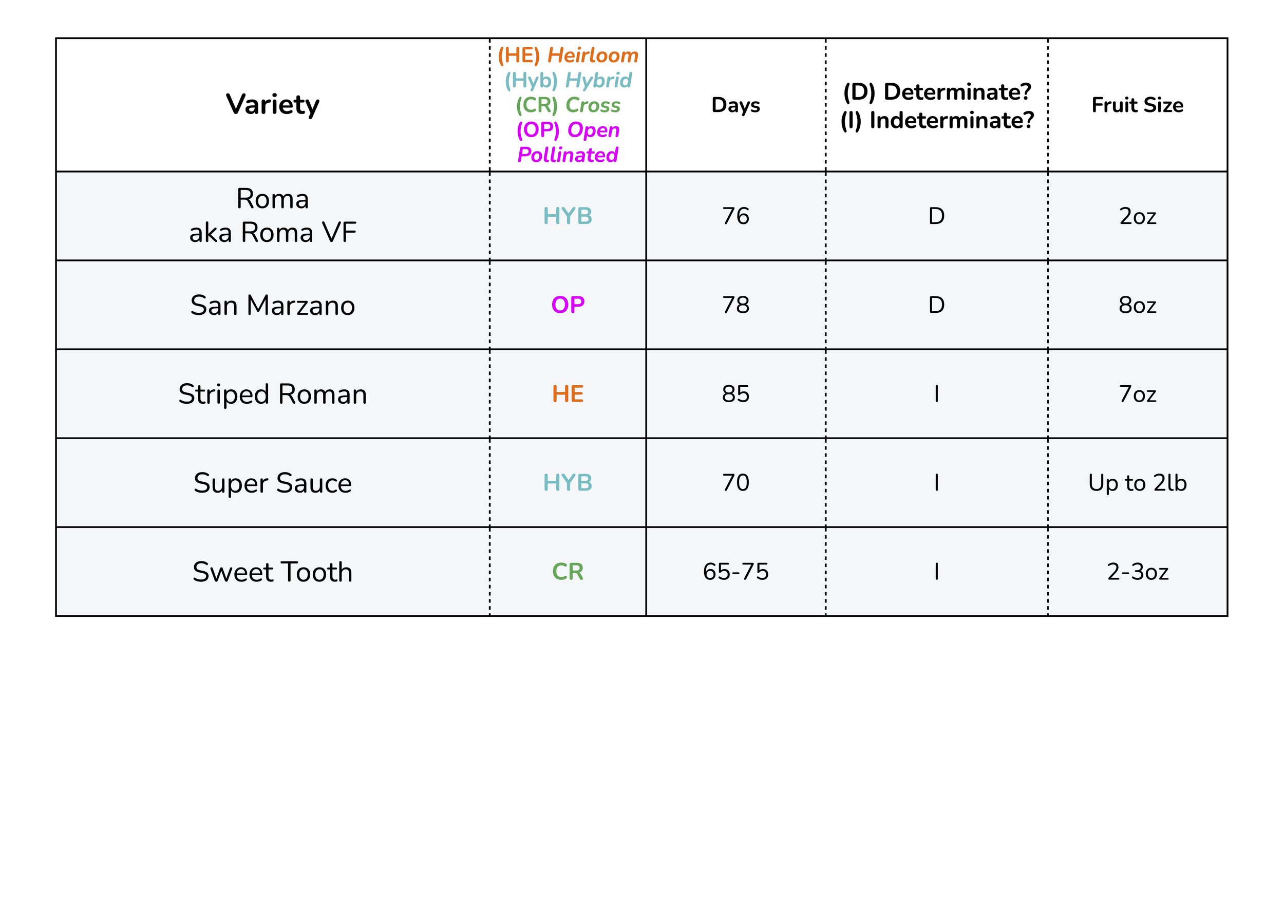 Tomato Charts - Paste 2.jpg