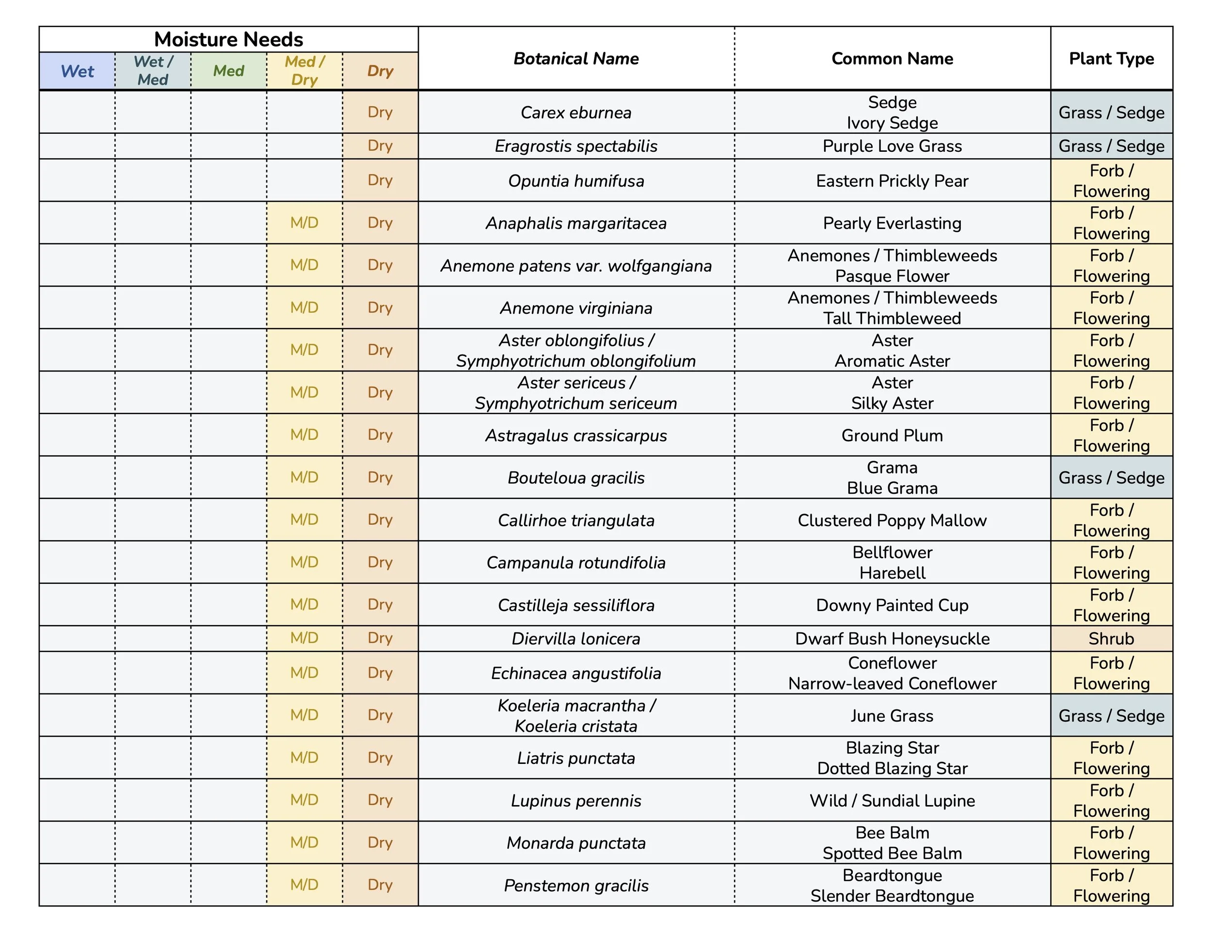 Native Moisture - Drier 2026 1.jpg