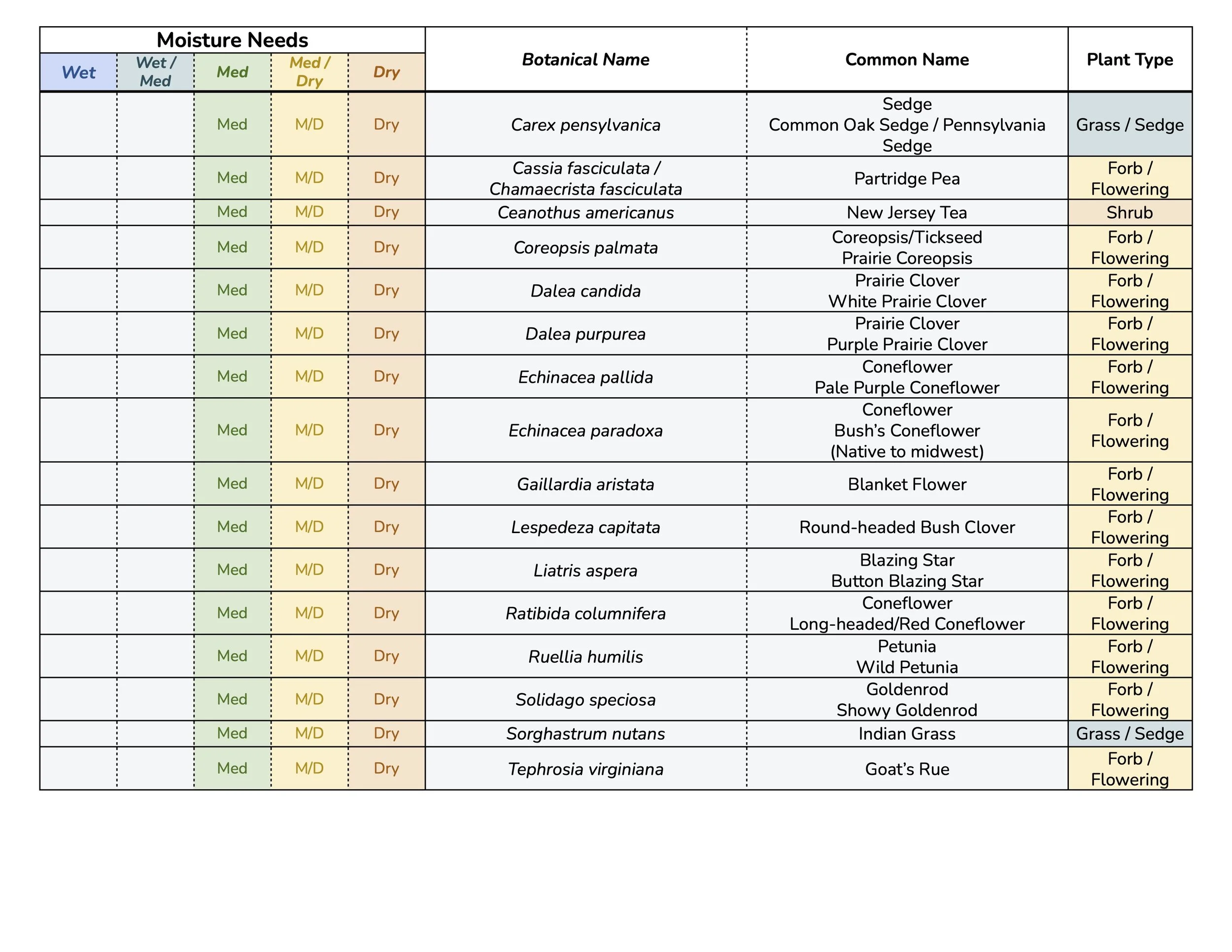 Native Moisture - Drier 2026 3.jpg