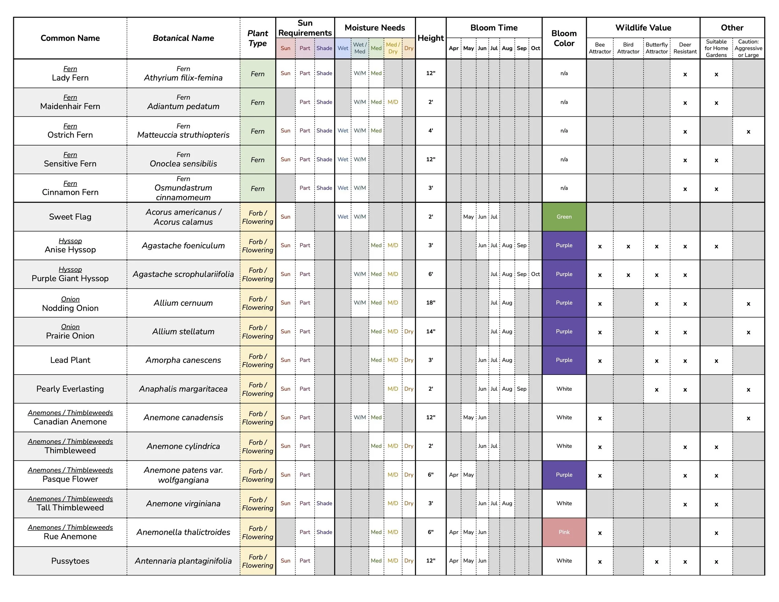 Native Info ALL 1.jpg