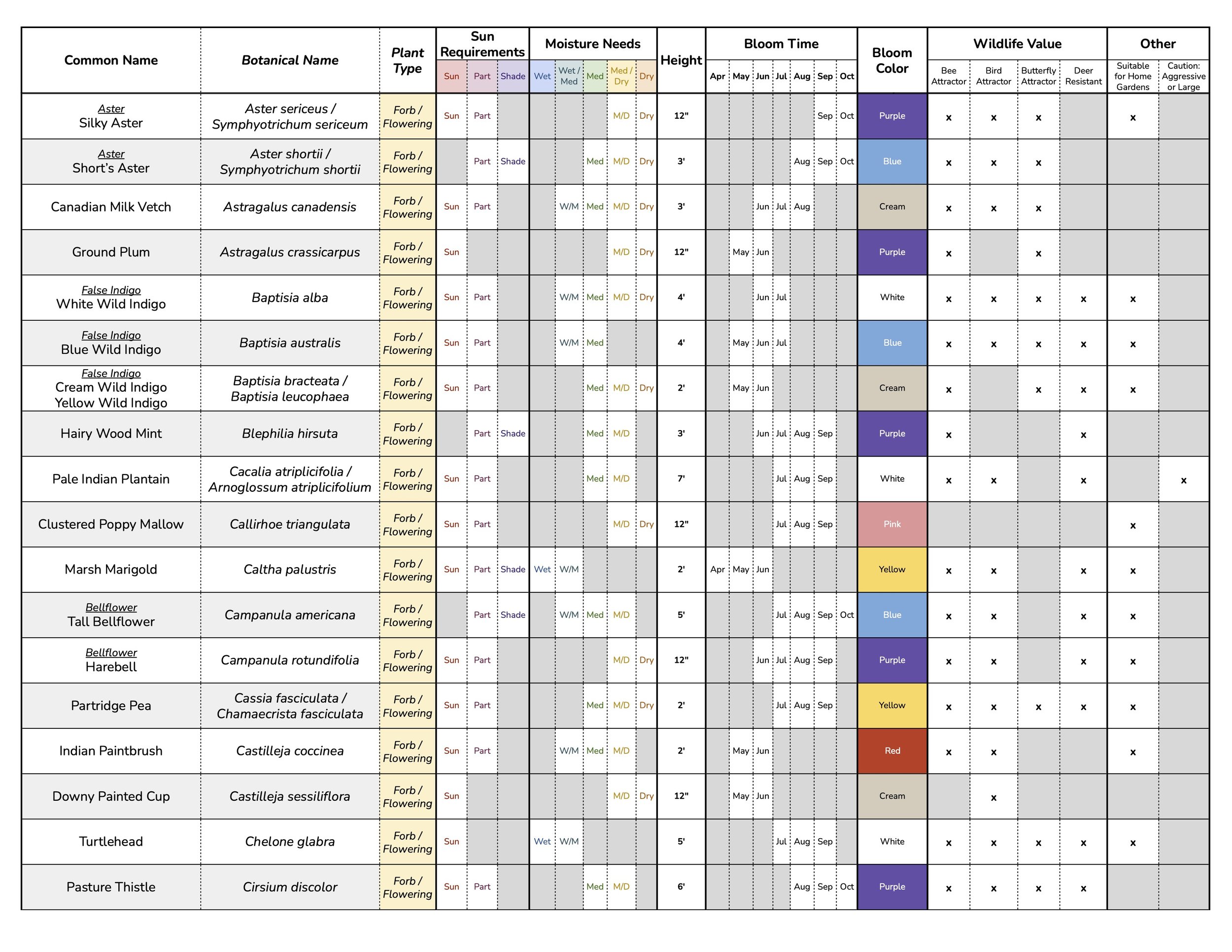 Native Info ALL 3.jpg
