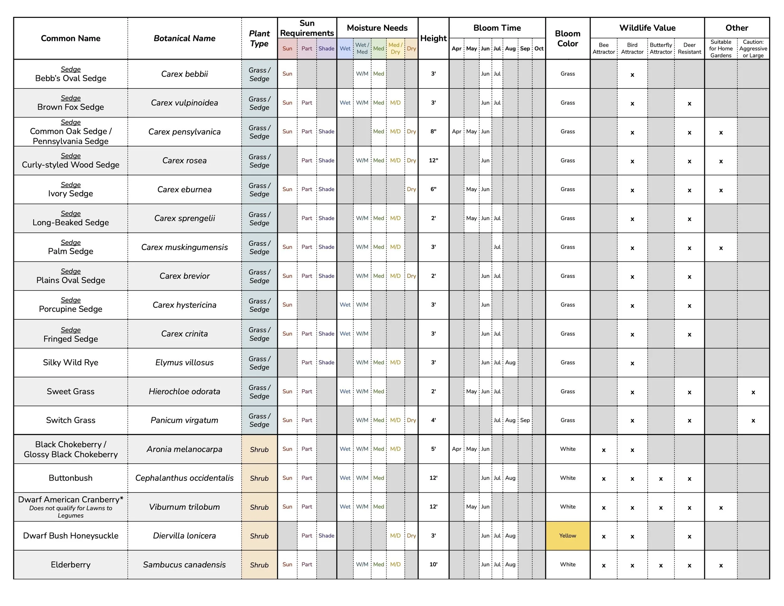 Native Info ALL 10.jpg