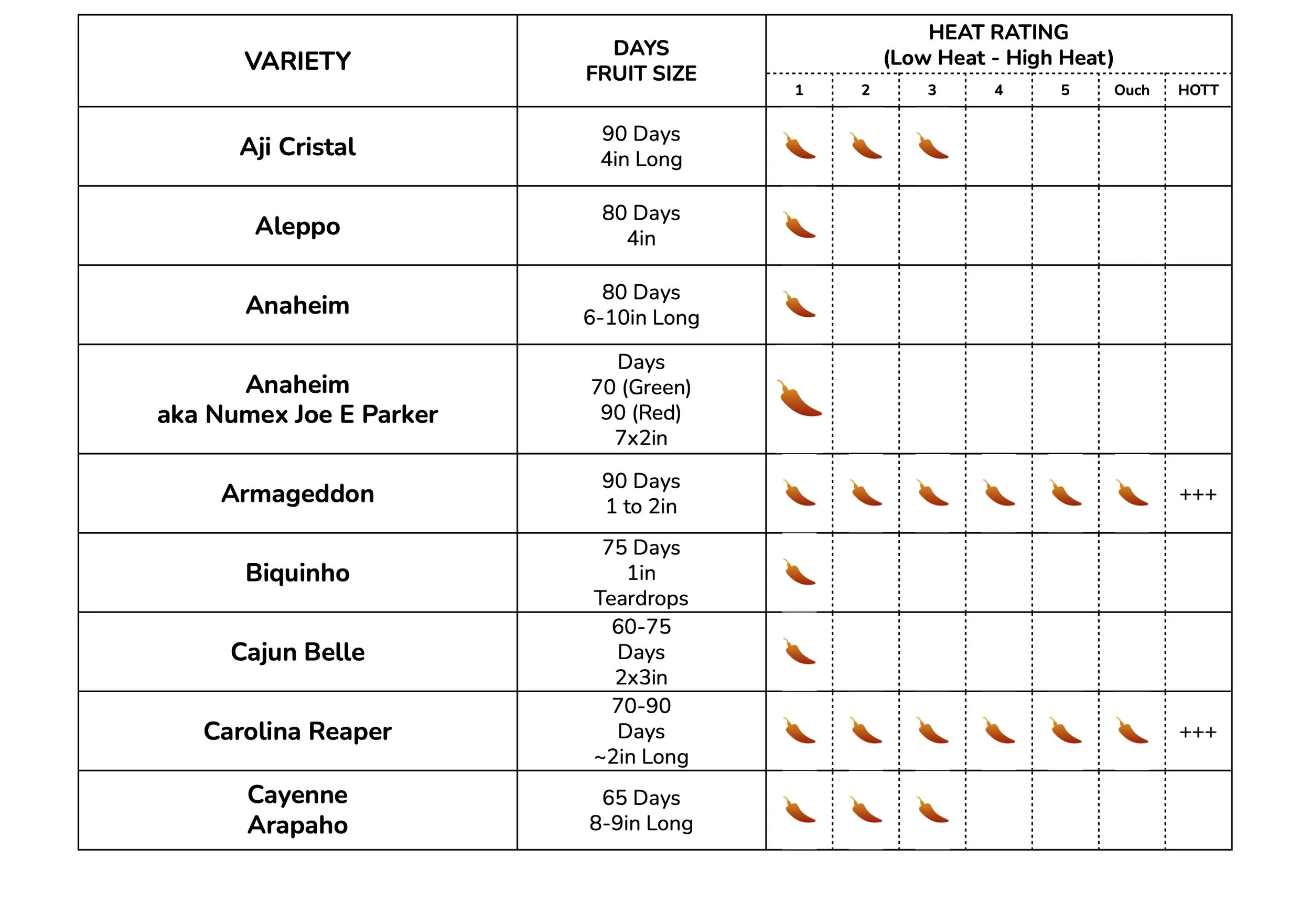 Pepper Charts for Web - HOT 1.jpg
