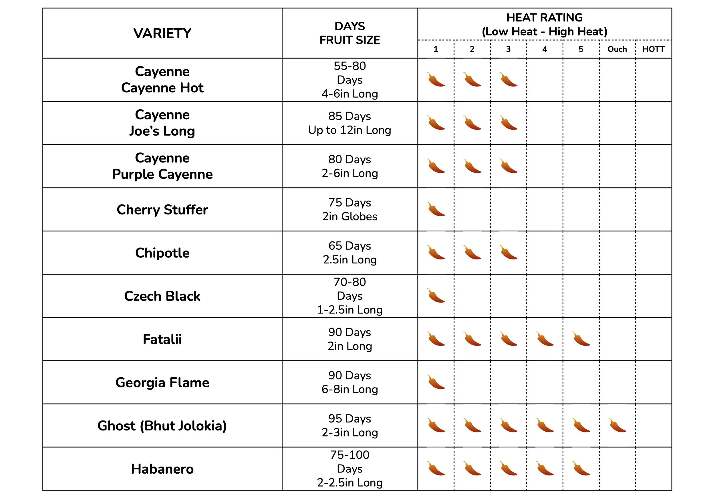 Pepper Charts for Web - HOT 2.jpg