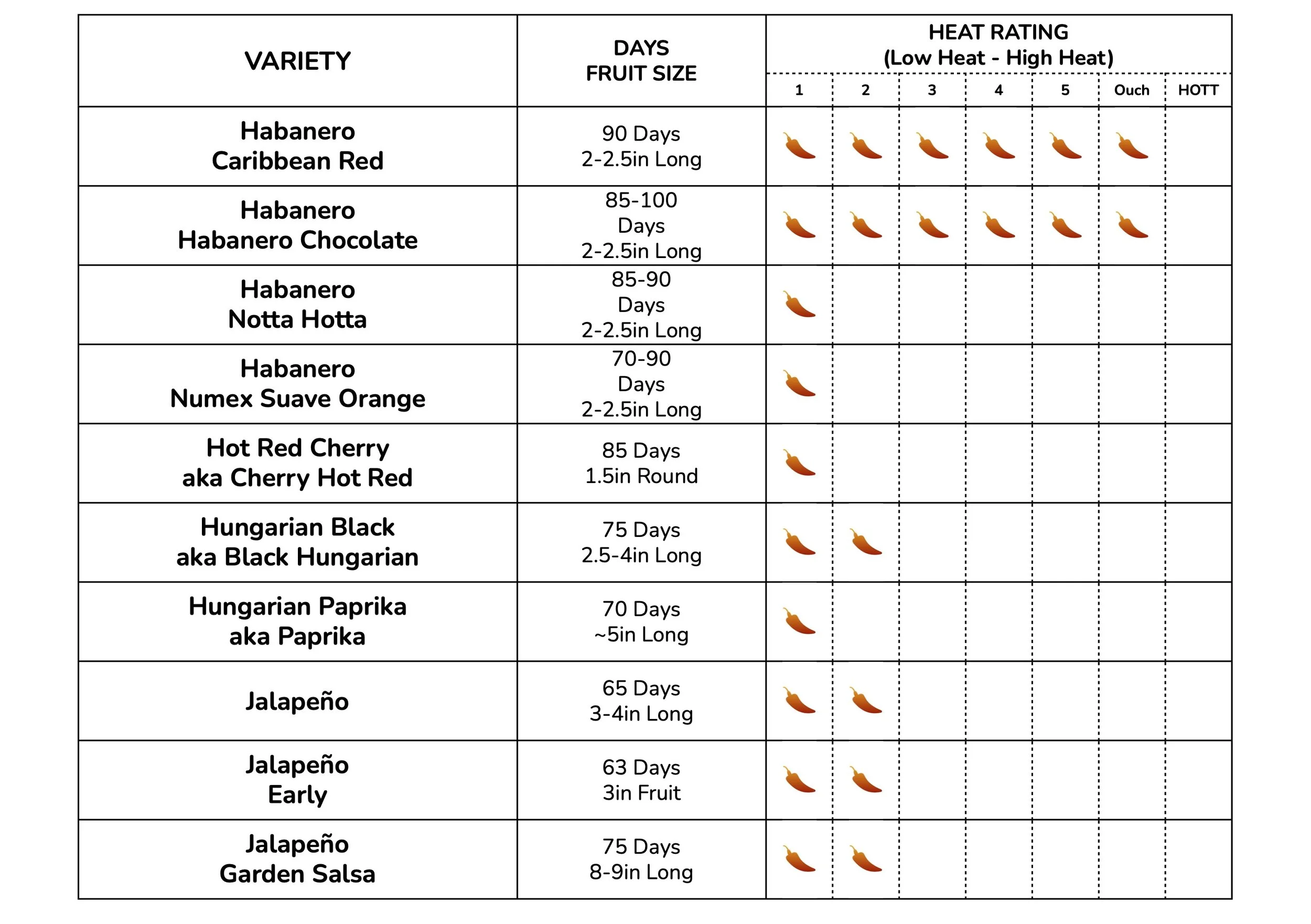 Pepper Charts for Web - HOT 3.jpg