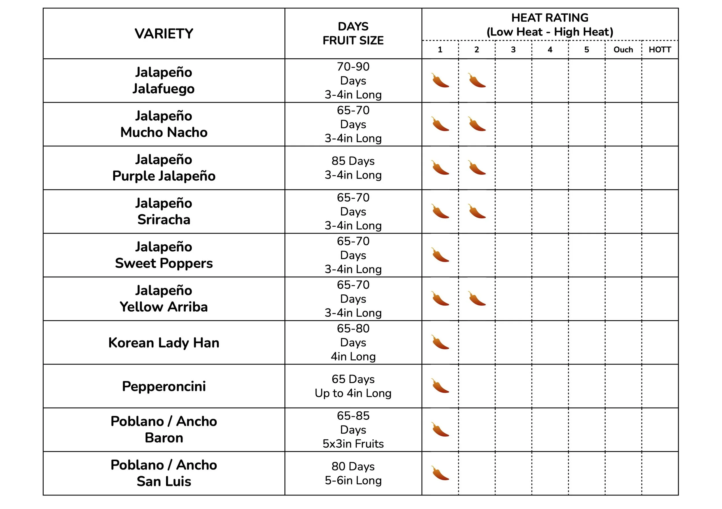 Pepper Charts for Web - HOT 4.jpg