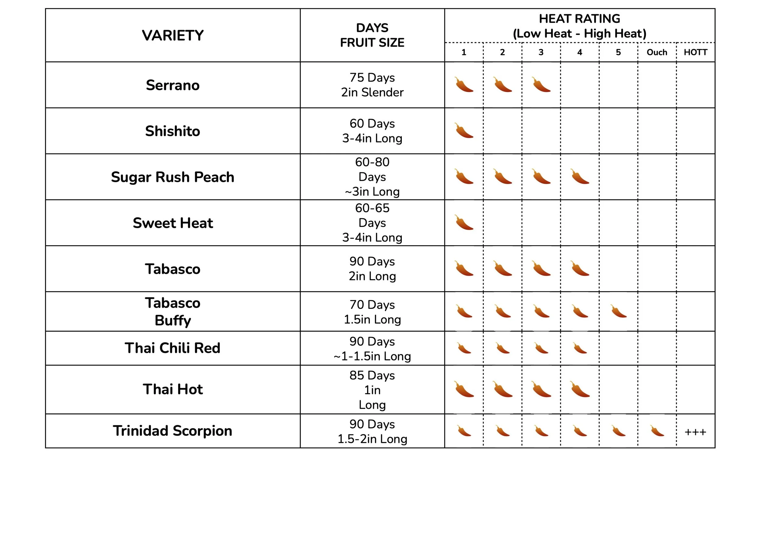 Pepper Charts for Web - HOT 5.jpg