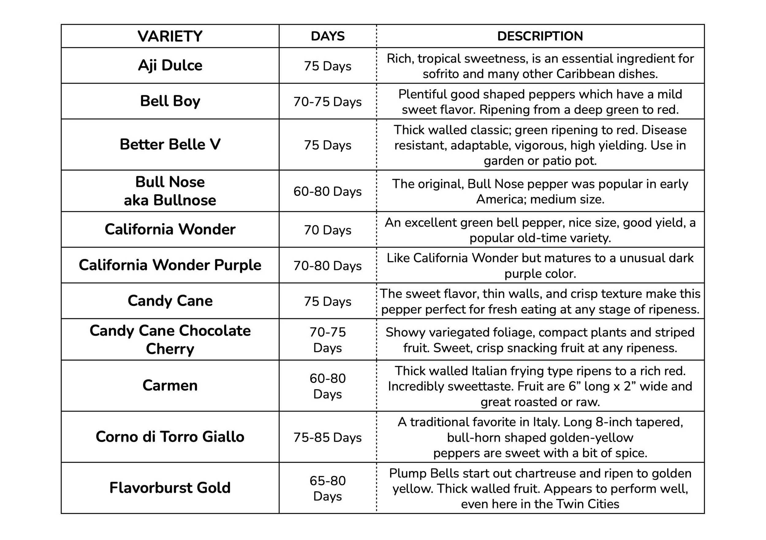 Pepper Charts for Web - SWEETS 1.jpg