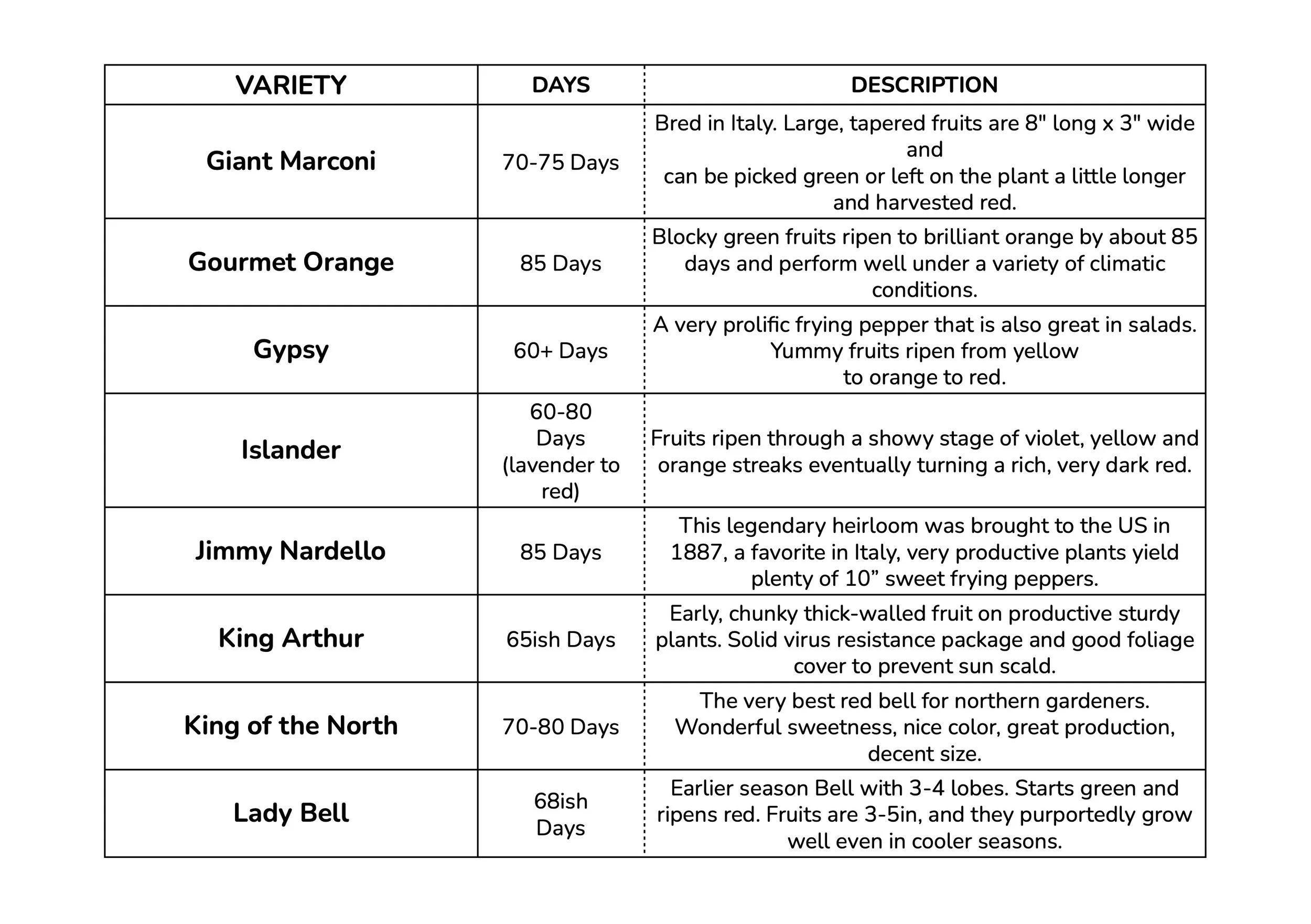 Pepper Charts for Web - SWEETS 2.jpg