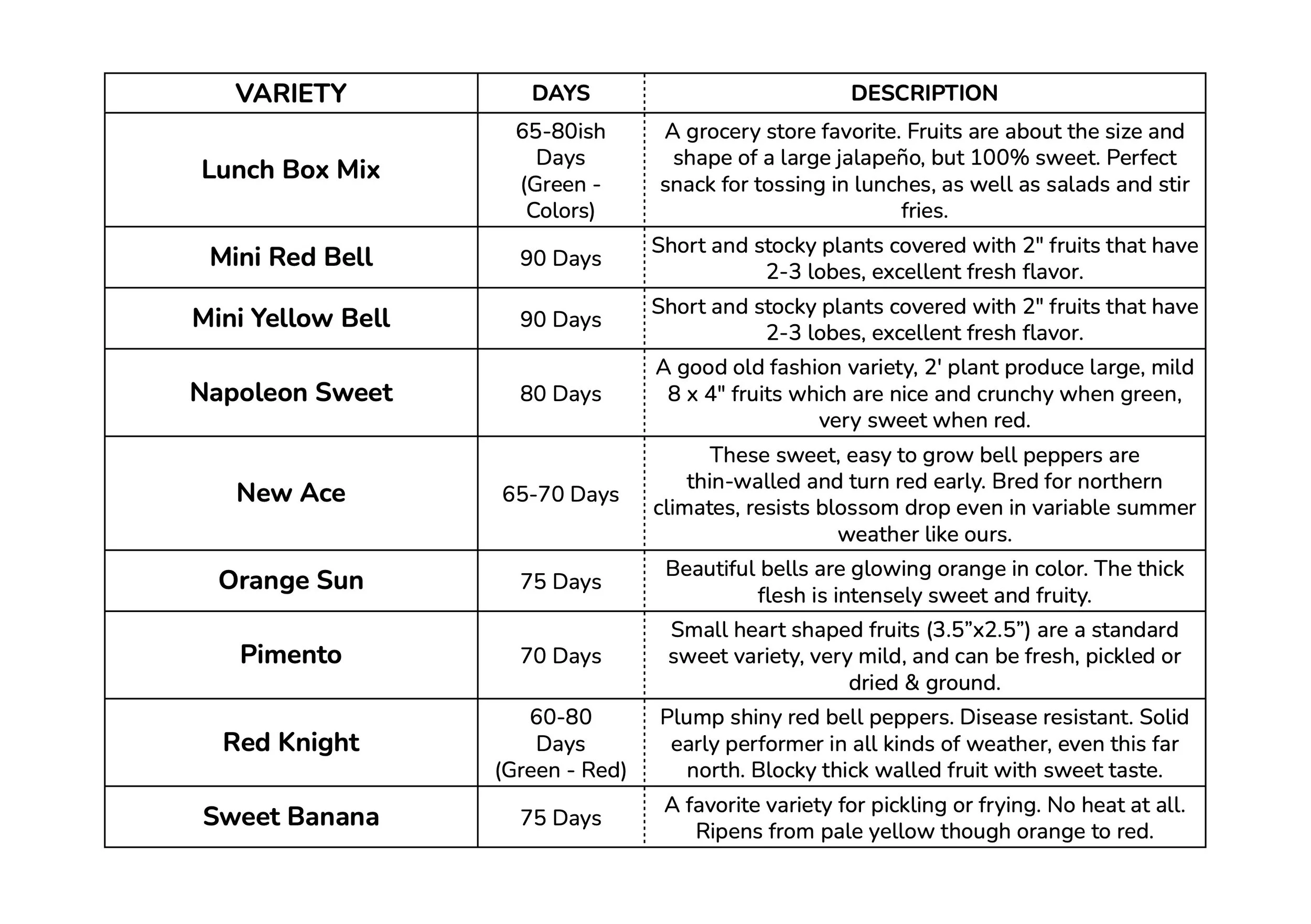 Pepper Charts for Web - SWEETS 3.jpg